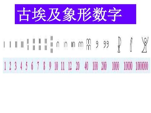古埃及象形数字