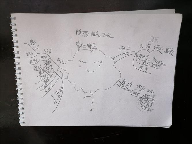 手法,将"雾"这一人们熟悉的自然现象,描述成小孩子和世界捉迷藏的故事