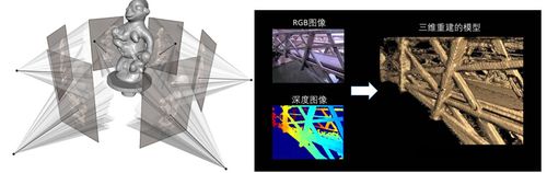 基于rgbd的三维重建技术