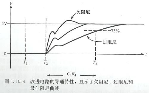 10.4 改进电路的导通特性,显示了欠阻尼,过阻尼和最佳阻尼曲线