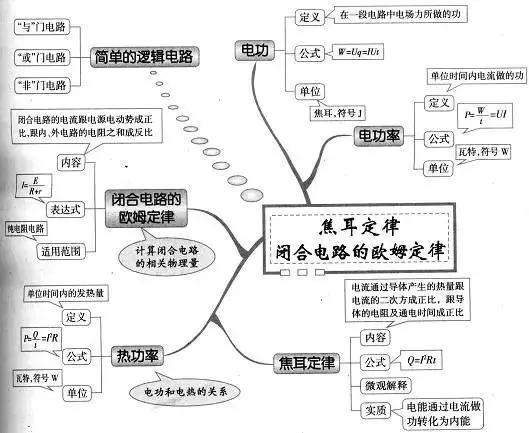 焦耳定律 闭合电路的欧姆定律