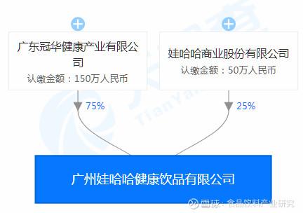 娃哈哈做奶茶,未必笑得出来