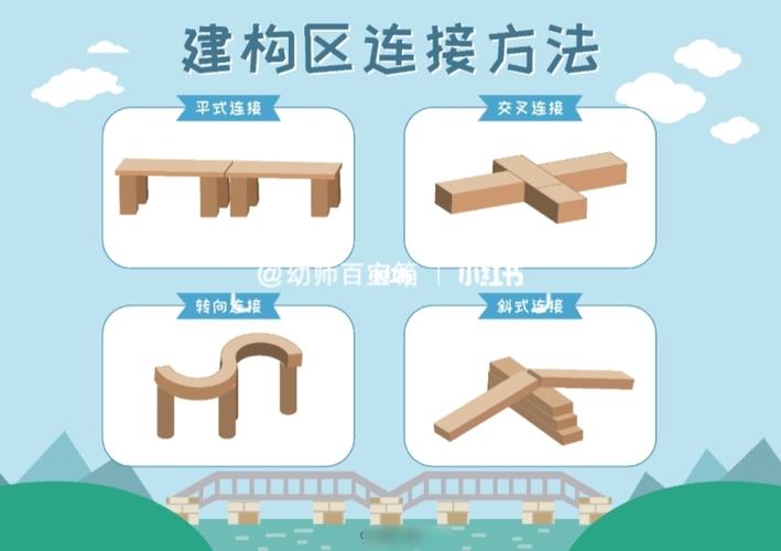 幼儿园建构区搭建技巧_幼儿园_环创_积木_幼儿园建构区环创_教育_学前