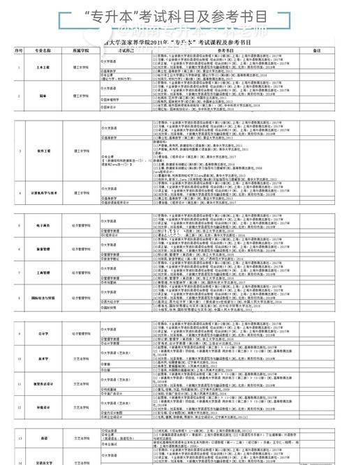 2021张家界学院统招专升本招生简章_乐贞教育培训有限