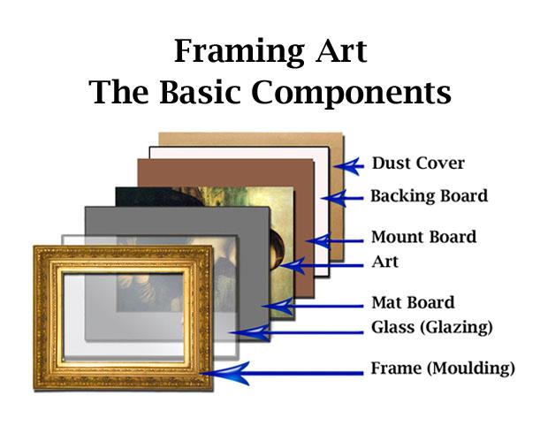 custom framing