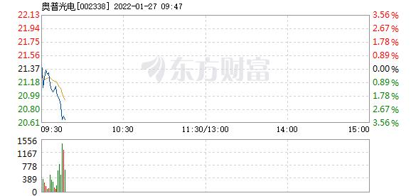 奥普光电1月27日加速下跌