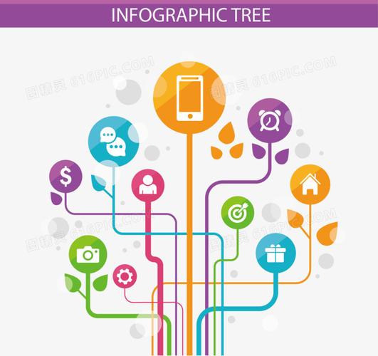 矢量手绘树状图扁平