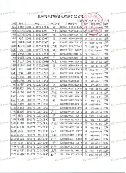 宁河区七里海镇任凤庄村集体经济组织成员身份确认结果公告