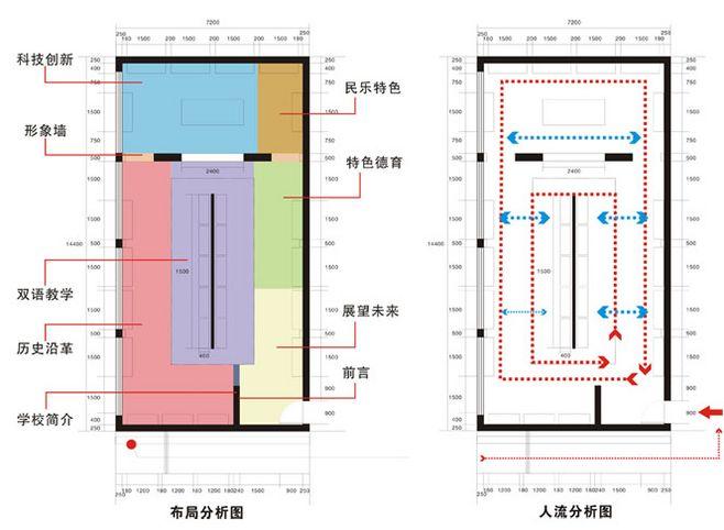 【校园文化类】校史馆的规划设计与装修