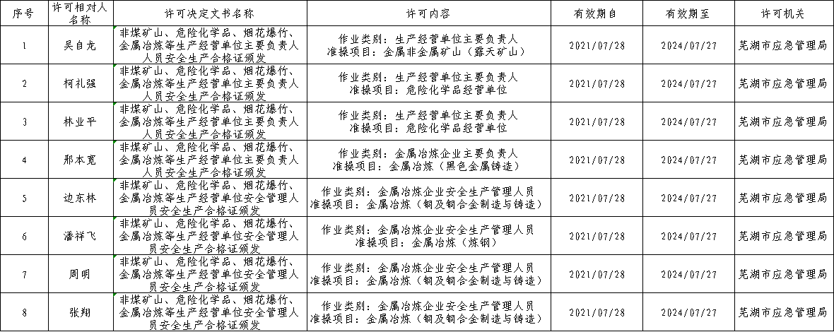 安全员(同力8人)