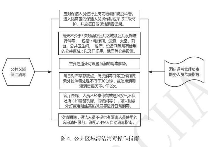 被政府征用做隔离酒店的全套运营指南
