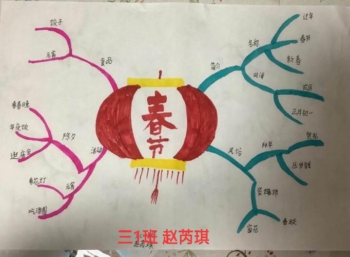 思维导图系纽带 传统文化铸情怀
