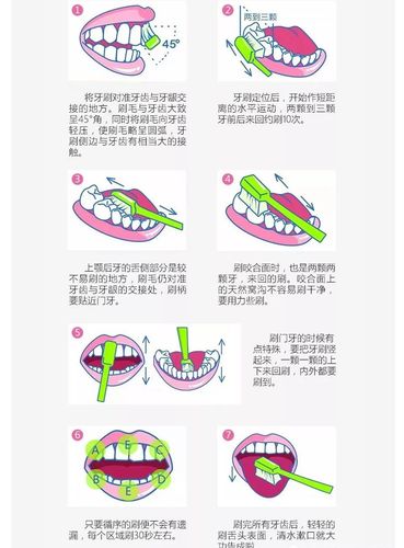 再次向大家介绍一下正确的刷牙方式—— 看了正确的刷牙方式,可得好