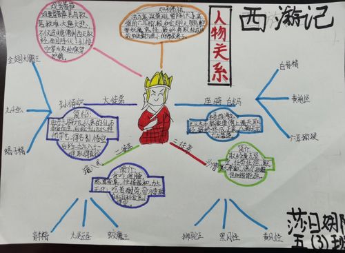 西游记取经路线图及人物关系图