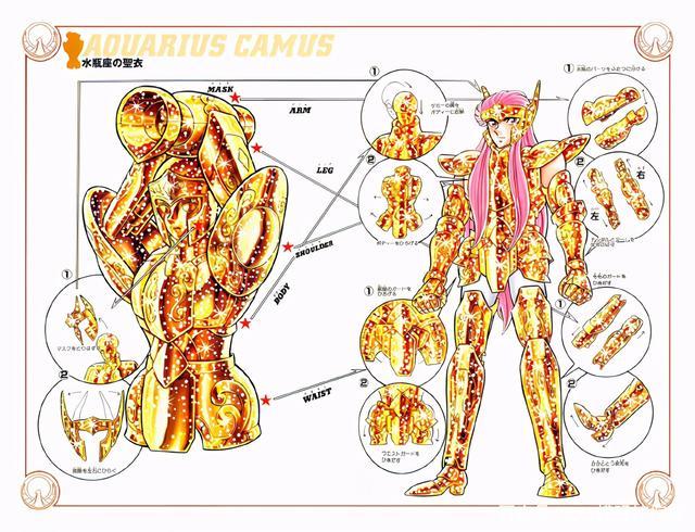 金光闪闪,车田正美原作漫画十二位黄金圣斗士圣衣分解图