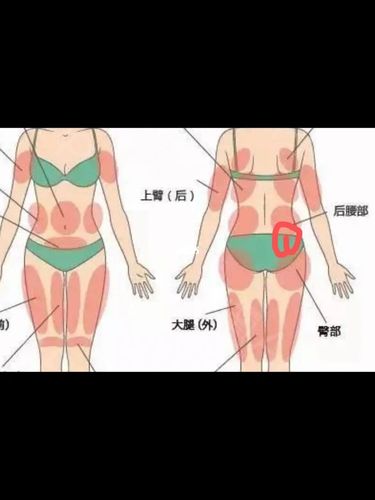 孕三个月髂骨疼,现在是屁股上的经疼_怀孕_电动车_孕妇_母婴_孕产经验