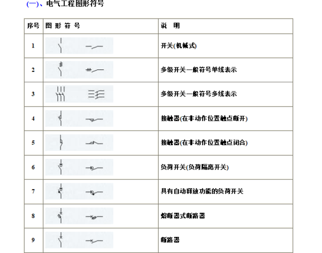 9,表达照明灯具安装方式标注的文字代号 二,管道工程图形符号 1,管道