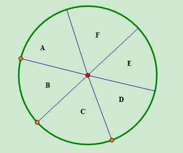 请教一道数学题原题:一个圆内任意放置7个点, ._郑州小升初_家长帮