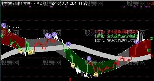 修正药业股票概述炒股公式冠军1号主图指标
