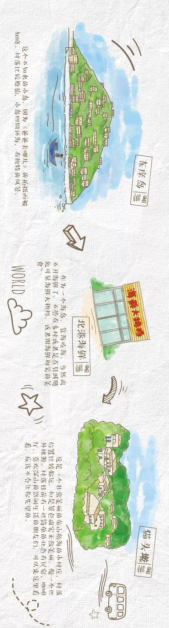 【平潭】在海岛上如何度过最美好的三天两夜?有这版漫画版攻略就够啦!