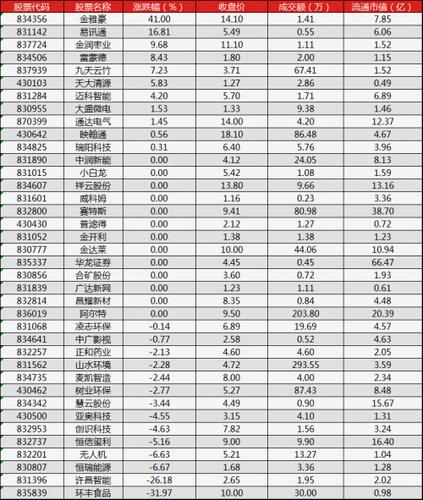 新三板行情查询 新三板行情相关内容  2018年3月21日,联瑞新材经董事