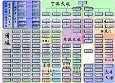 梁羽生人物关系图 by 阵子-武林三绝-梁羽生家园 - powered by php