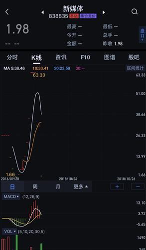 省广集团股票价格_行情_走势图—东方财富网