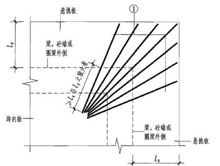 阳角放射筋长度图集上为什么只标注了这么一点,上面伸