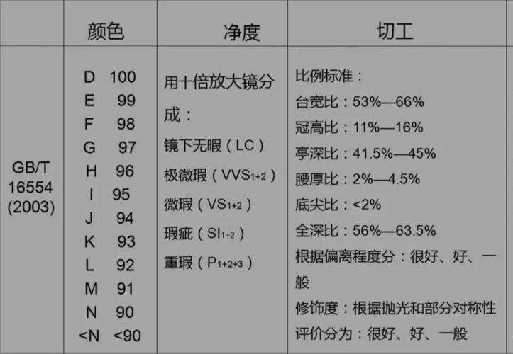 你知道gia,idc等鉴定机构的钻石分级标准有什么不同吗