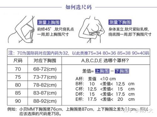 上胸围90 下胸围68是什么罩杯?