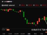 虎年第一波是自救行情 攻击极猛