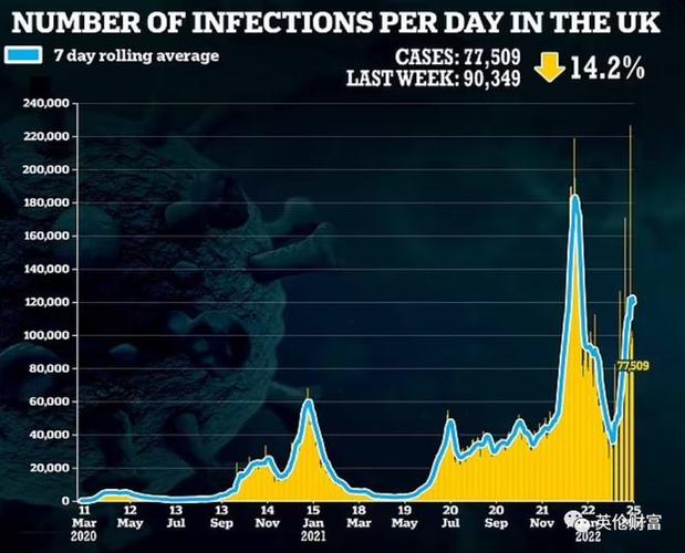 英镑下跌本轮疫情高峰已过中小学最低学时公布伦敦引领全球在线购物