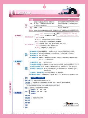 78税法第一章思维导图也来啦