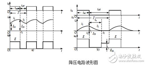 降压斩波电路课程设计汇总