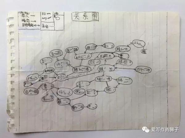 小学生手绘班级男女生关系图,竟然有恋人,暗恋,互相暗恋这么复杂的