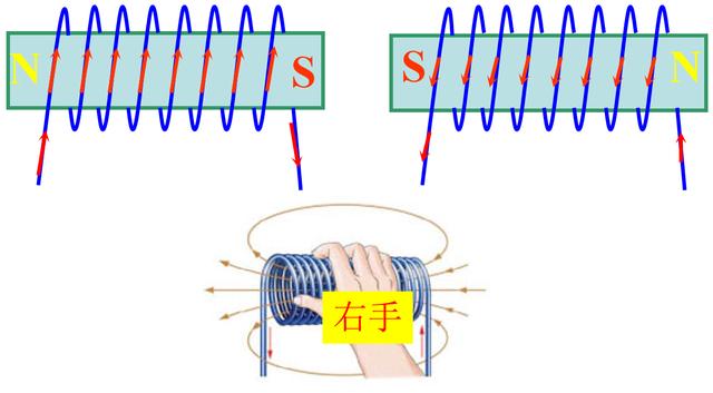 安培定则适用于直导线么?