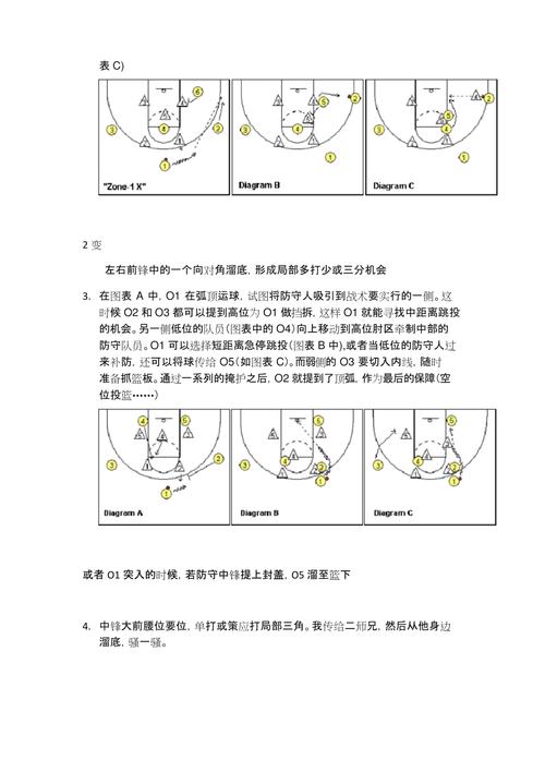 篮球破二三联防战术培训课件