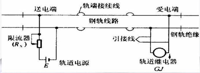 轨道交通基本元器件之——轨道电路