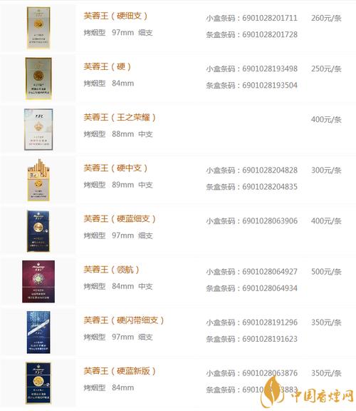 2020芙蓉王价格表图芙蓉王香烟种类及价格