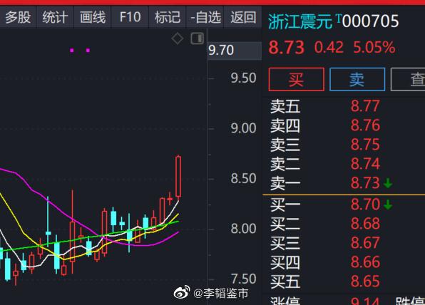三胎概念股浙江震元sz000705