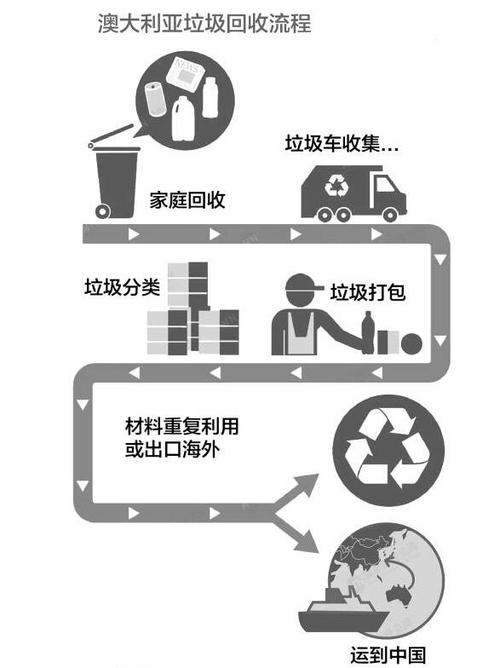 垃圾回收流程图