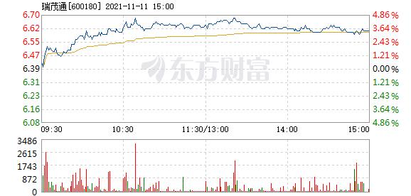 瑞茂通股票价格_行情_走势图—东方财富网