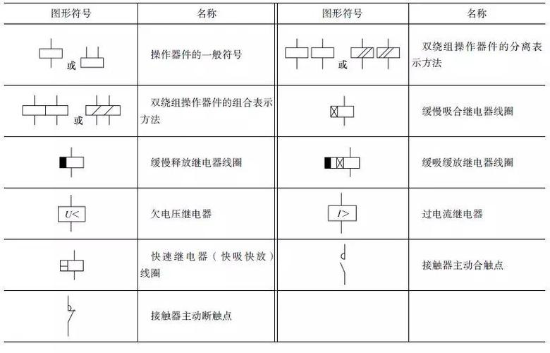 电气电路的图形符号,不怕看不懂电路图_开关_器件_电磁