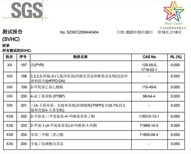 中之星水性油墨检测报告介绍-reach svhc 205项检测
