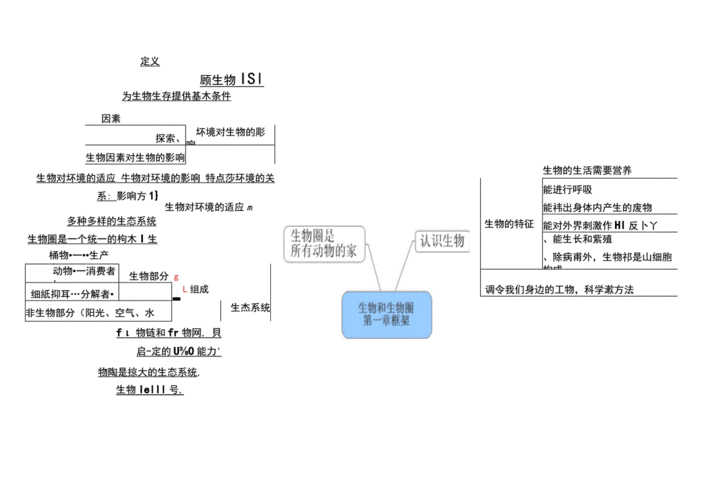 2021七年级生物上册思维导图.docx 7页