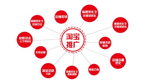 无线宝推广对店铺有用吗淘宝店铺有哪些推广方式