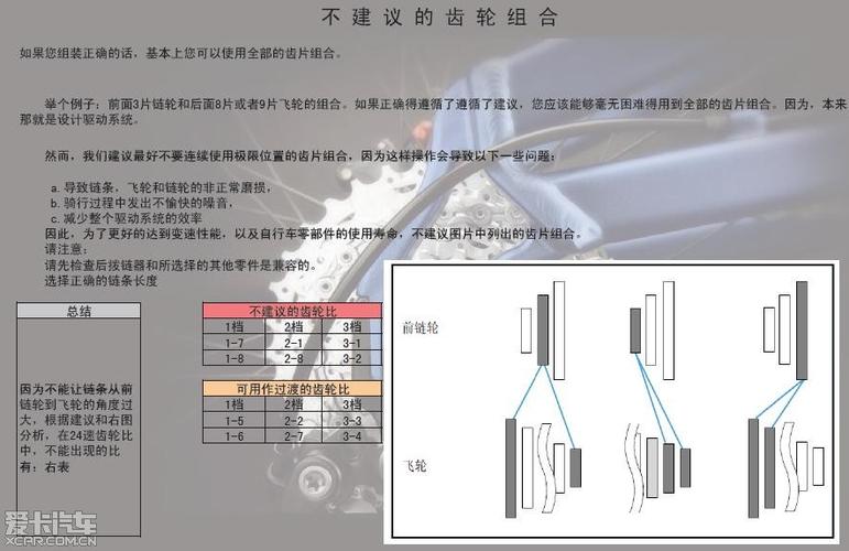 24速山地车档位详细评测表(转)