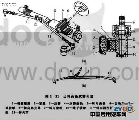 汽车齿轮齿条式动力转向器工作原理是什么?