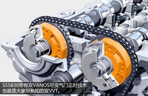 vanos本质上就是vvt可变气门正时技术,也算不上是什么先进的东西,这里