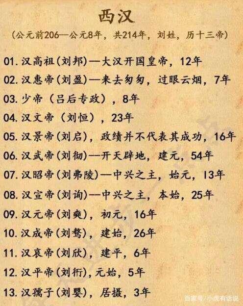 为什么汉朝有名皇帝皆出于西汉,而东汉似乎总被忽视?